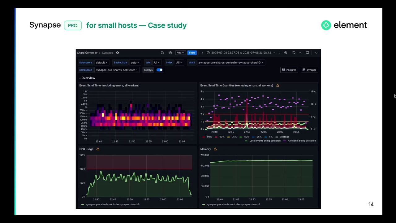 Large-scale multi-tenancy hosting for TI-Messenger