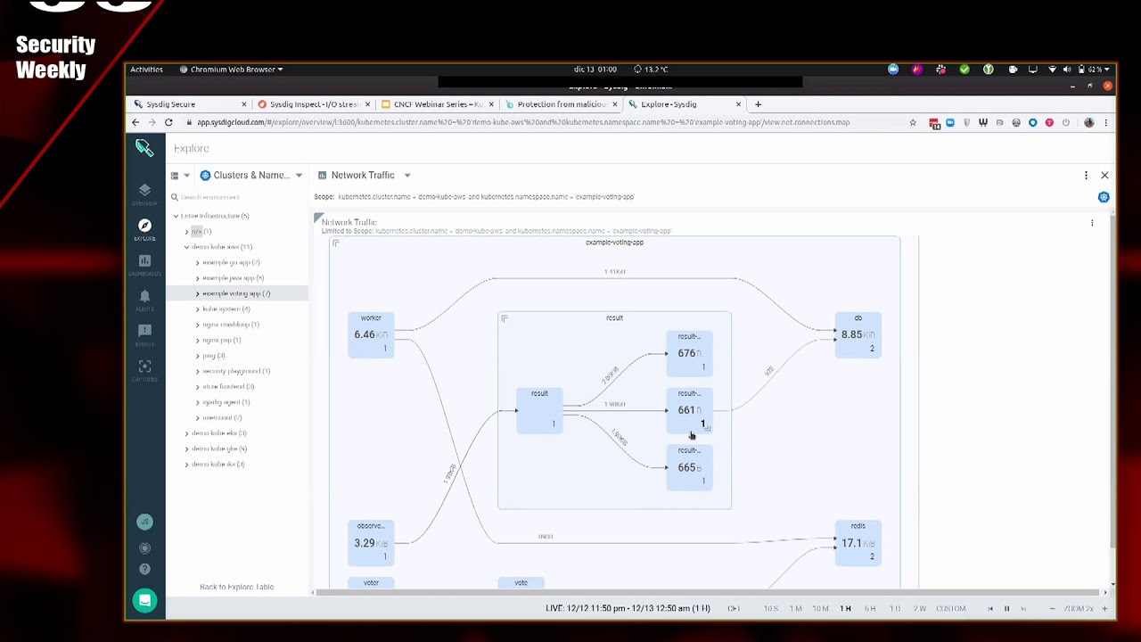 Runtime Protection for Containers - Jorge Salamero - PSW #630
