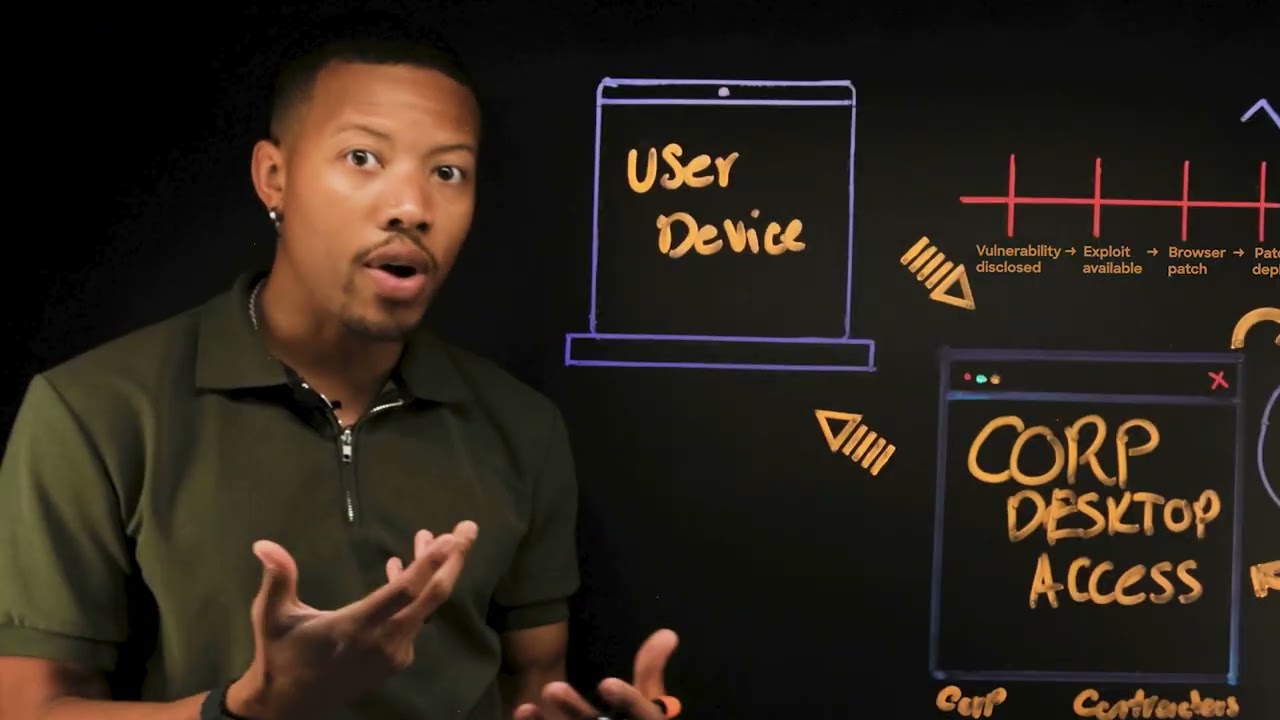 Lightboard Lab: Why Falcon Seraphic Enterprise Browser