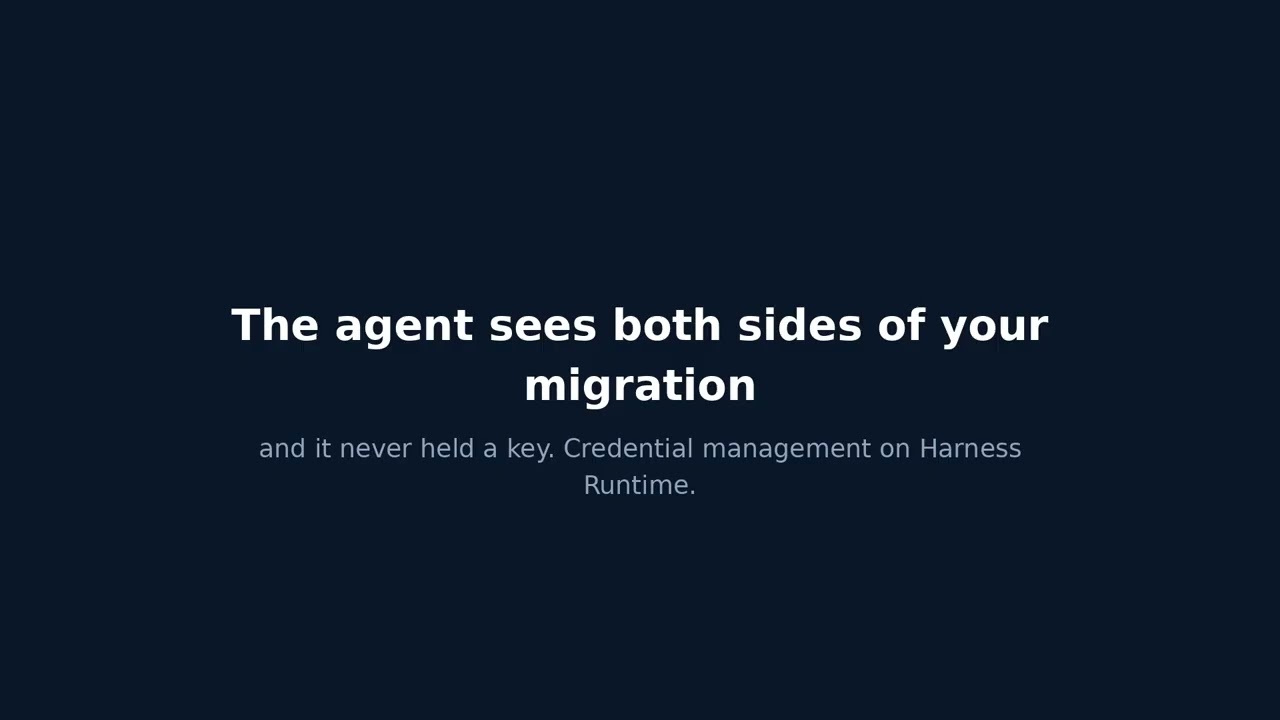 How DigitalOcean Managed Agents enforce NVIDIA OpenShell-aligned boundaries