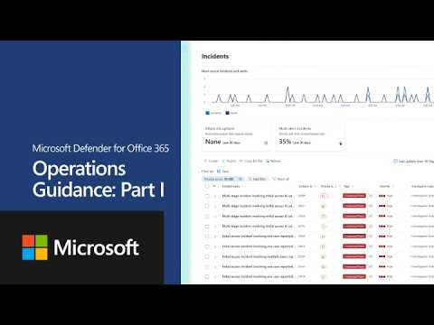Microsoft Defender for Office 365 Security Operations Guide: Part 1