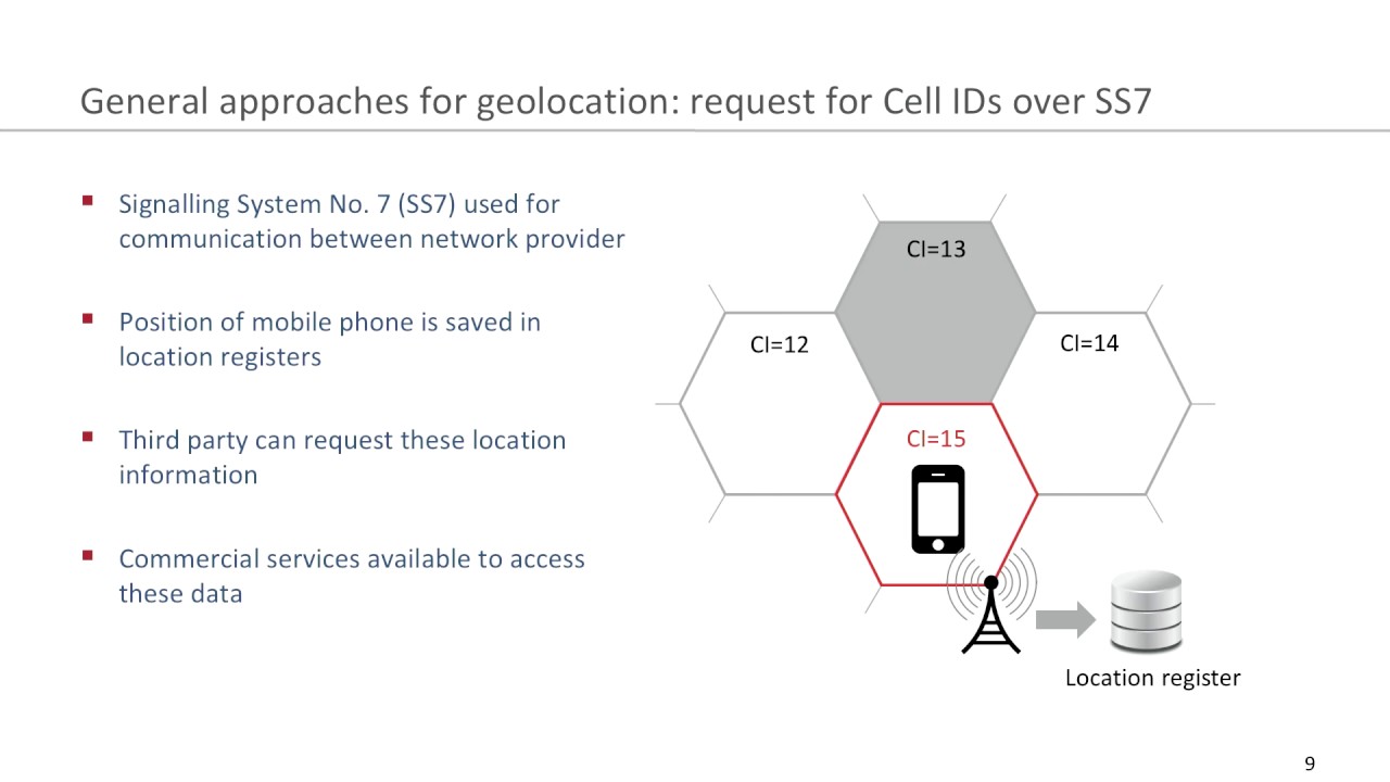 Geolocation methods in mobile networks (33c3) - deutsche Übersetzung