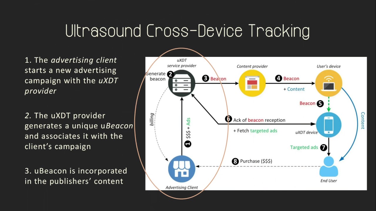 Talking Behind Your Back (33c3) - deutsche Übersetzung