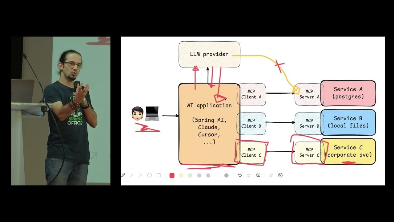 Security and Authorization for Model Context Protocol (MCP)