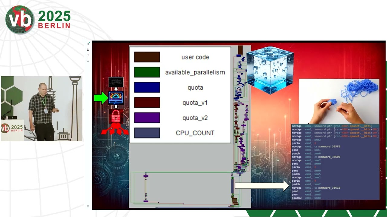 Inside Akira, ransomware's Rust experiment — Ben Herzog, Check Point