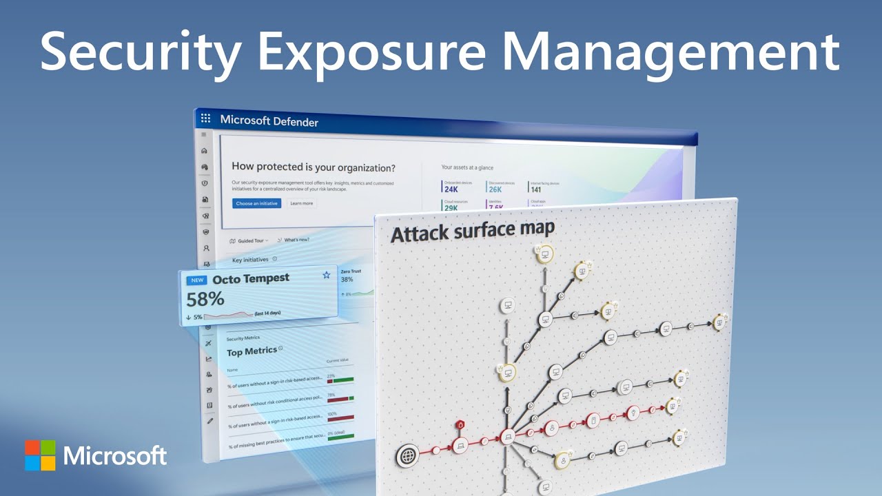 Security Exposure Management