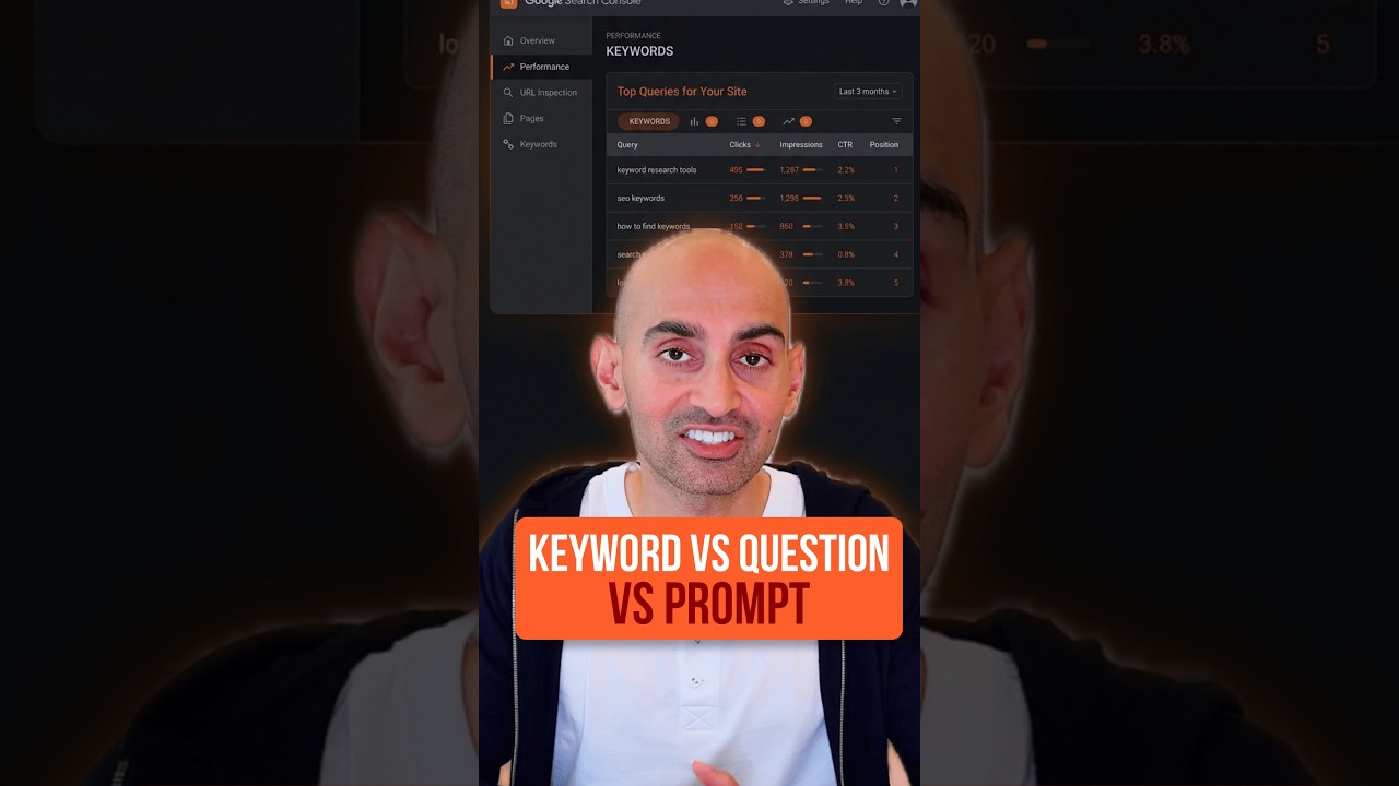 Search Changed. Your Keyword List Didn't. #shorts