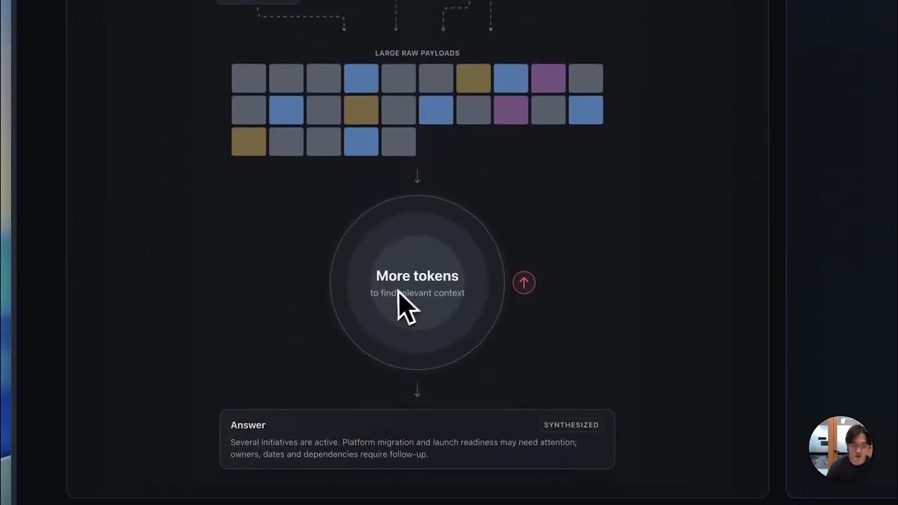 How Teamwork Graph Saves Agent Tokens
