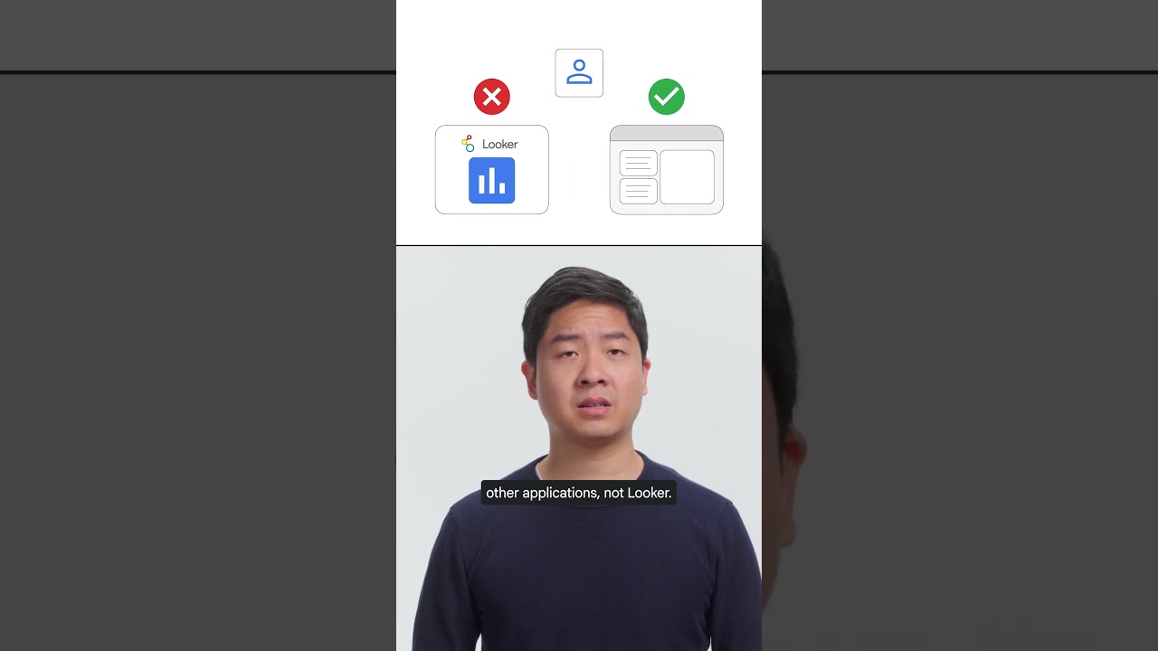 Embed Looker content where your stakeholders need it most!